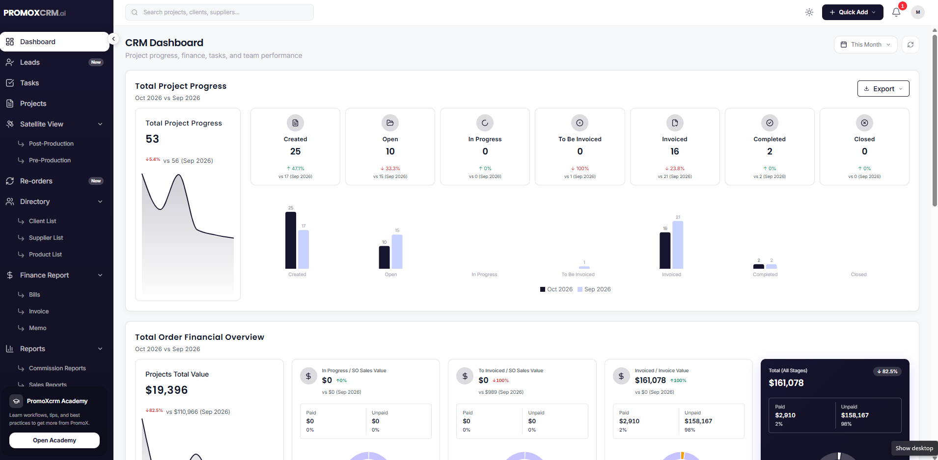 PromoXCRM CRM dashboard showing project progress, financial overview and team activity